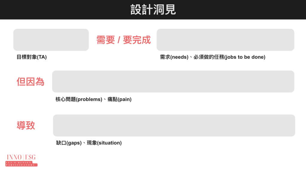 設計洞見句型模板