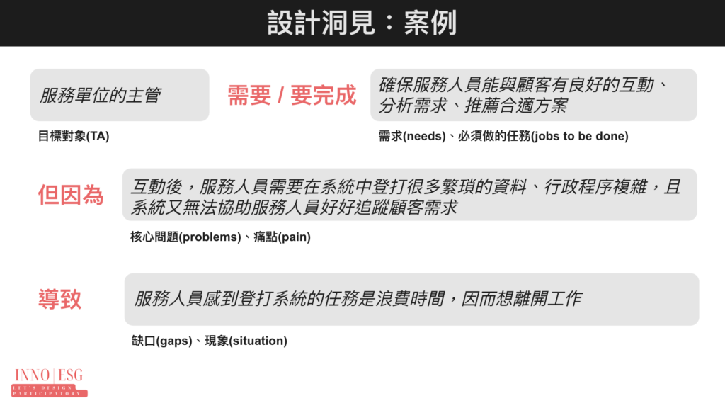 設計洞見的範例