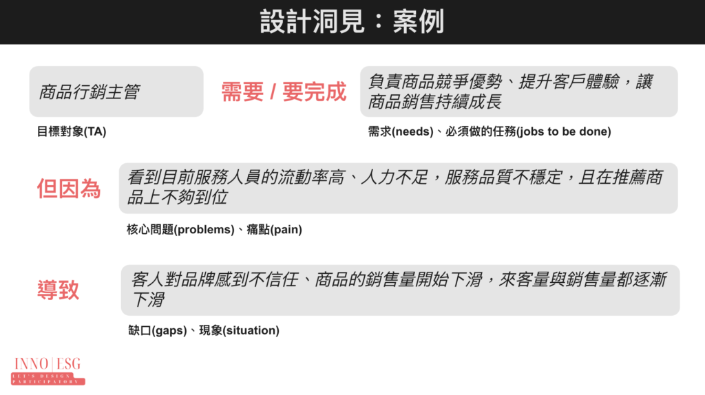 設計洞見的範例