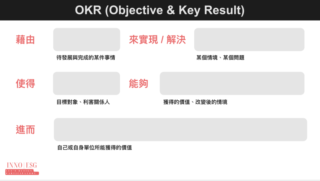 OKR的句型範例