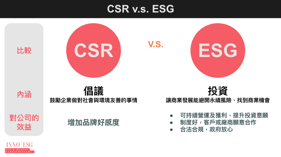 CSR vs ESG