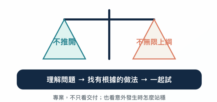 不推開與不無限上綱之間取得平衡:理解問題、找有根據的做法、一起試