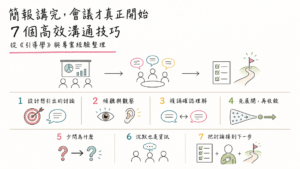 簡報講完後，從單向報告走向引導對話與共識行動的七個高效溝通技巧