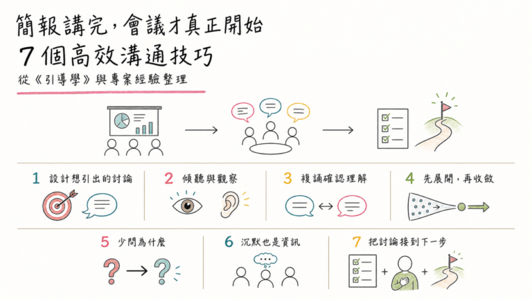 簡報講完後,從單向報告走向引導對話與共識行動的七個高效溝通技巧