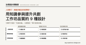 活動目的 × 參與者類型交叉出的九種共創情境九宮格