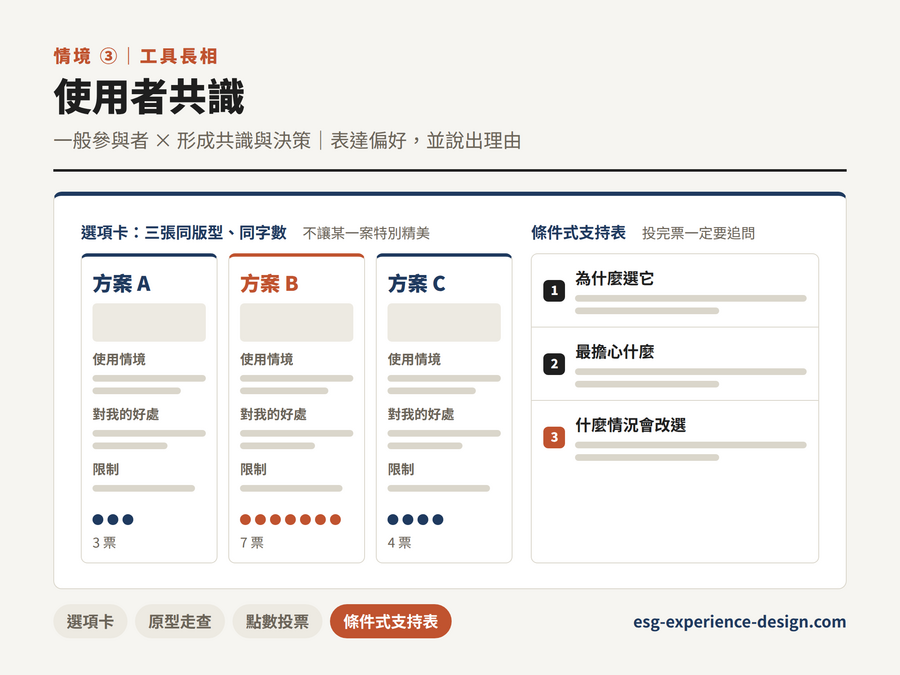 使用者共識方法