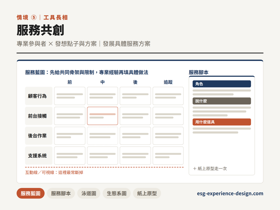 專業共創的內容參與設計工具