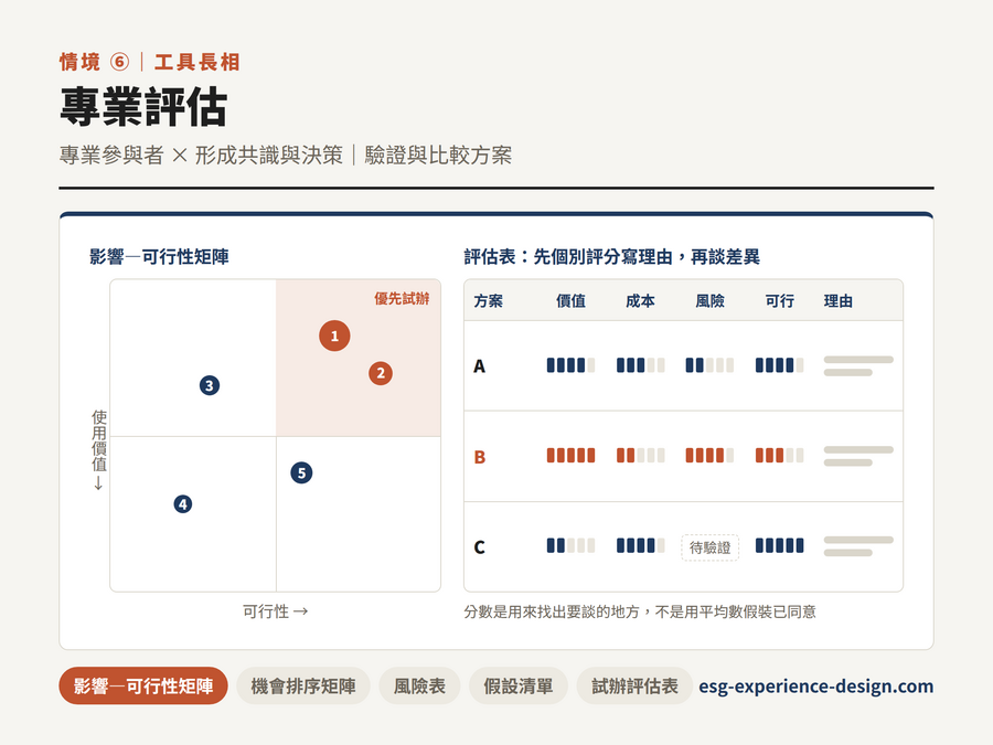 專業評估的內容參與設計工具