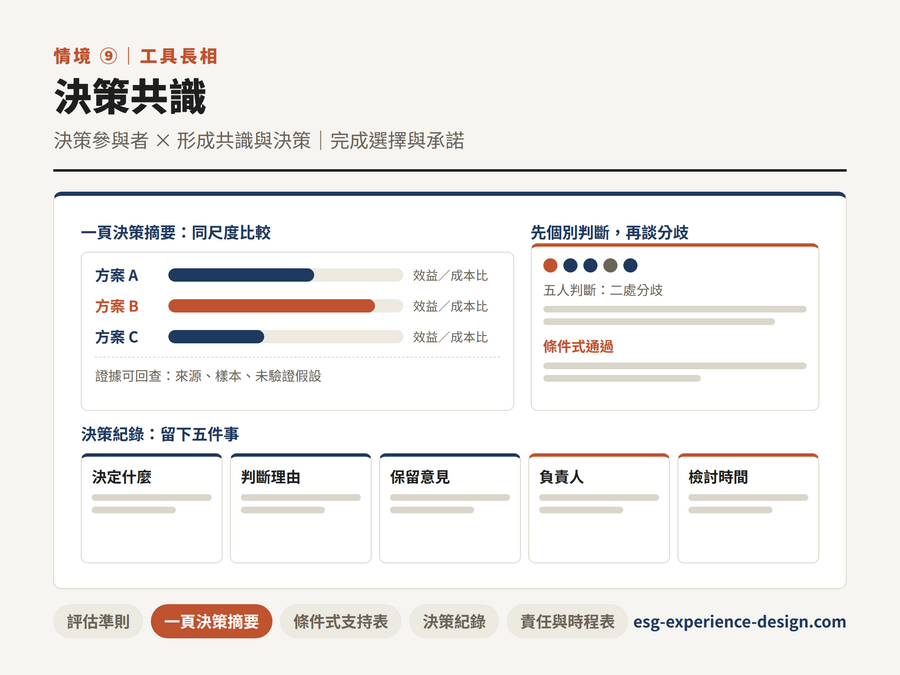 決策共識的內容參與設計工具