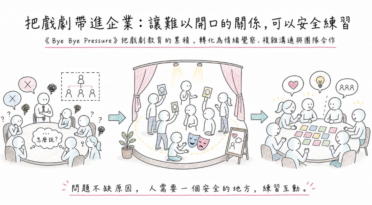Bye Bye Pressure 把戲劇教育帶進企業、NPO 與親子關係