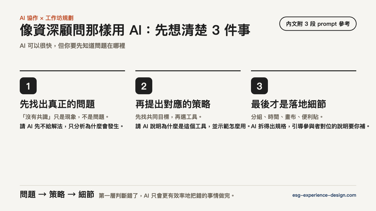 AI 協作工作坊規劃三步驟:問題、策略、細節,內文附 prompt