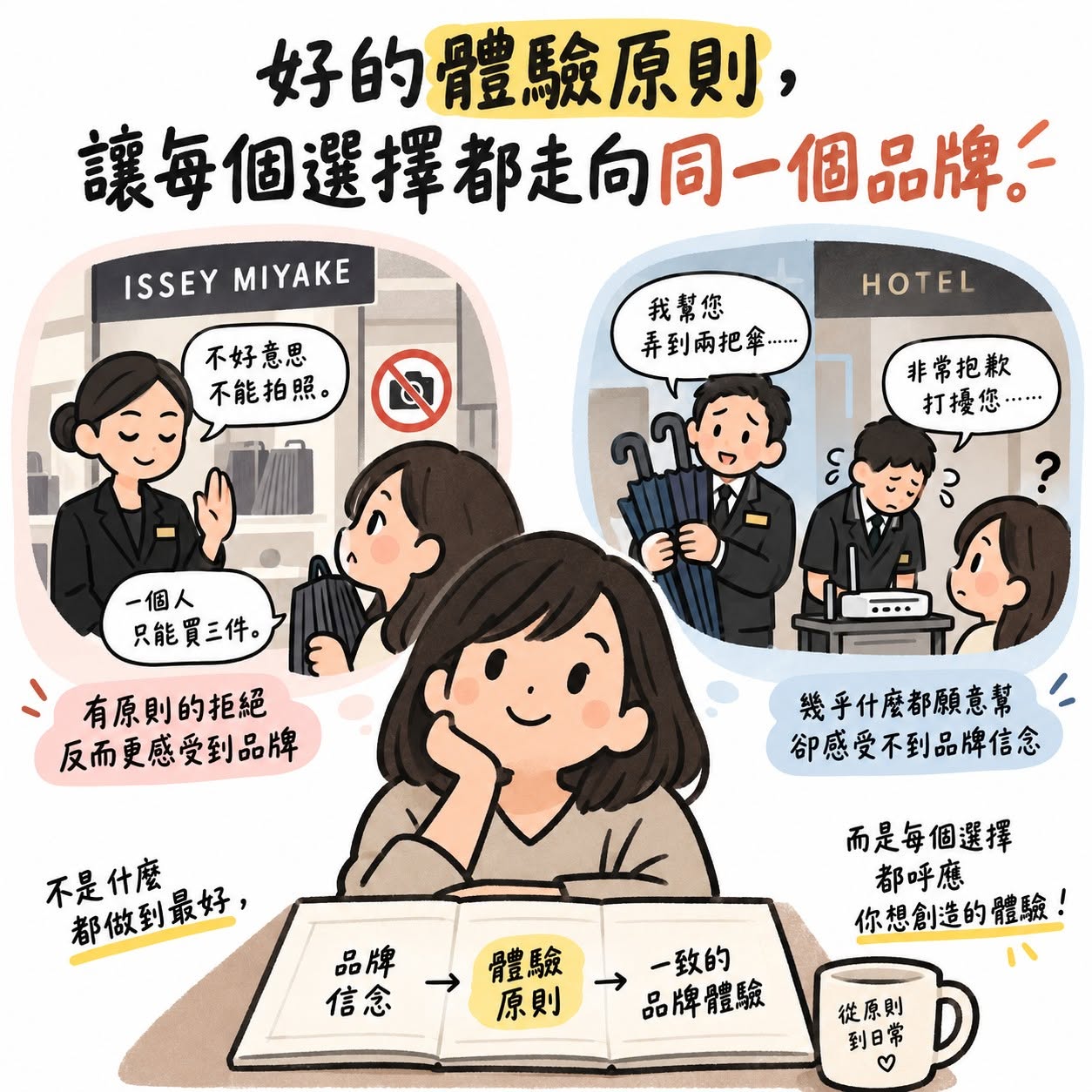 好的體驗原則,讓每個選擇都走向同一個品牌:三宅一生有原則的拒絕,反而更感受到品牌;飯店幾乎什麼都願意幫,卻感受不到品牌信念