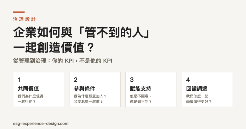 企業如何與管不到的人一起創造價值：治理設計的 4 個條件