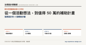 從一個活動想法，到值得 50 萬的補助計畫：服務設計的 4 個轉換步驟