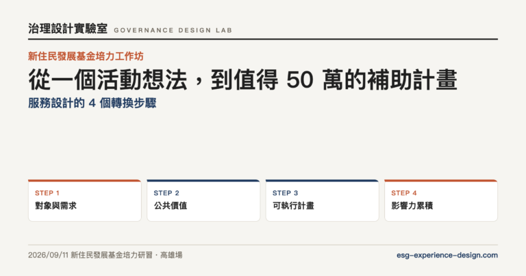 從一個活動想法，到值得 50 萬的補助計畫：服務設計的 4 個轉換步驟