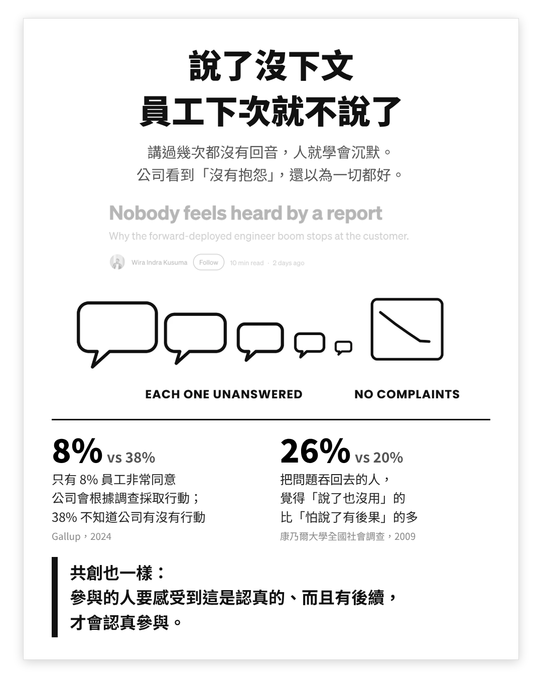 說了沒下文,員工下次就不說了:Gallup 與康乃爾大學的研究數據