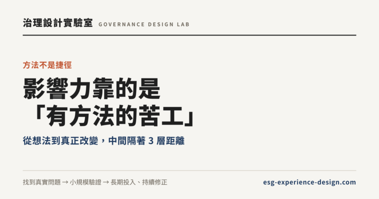影響力靠的是有方法的苦工:從想法到真正改變的 3 層距離|治理設計實驗室