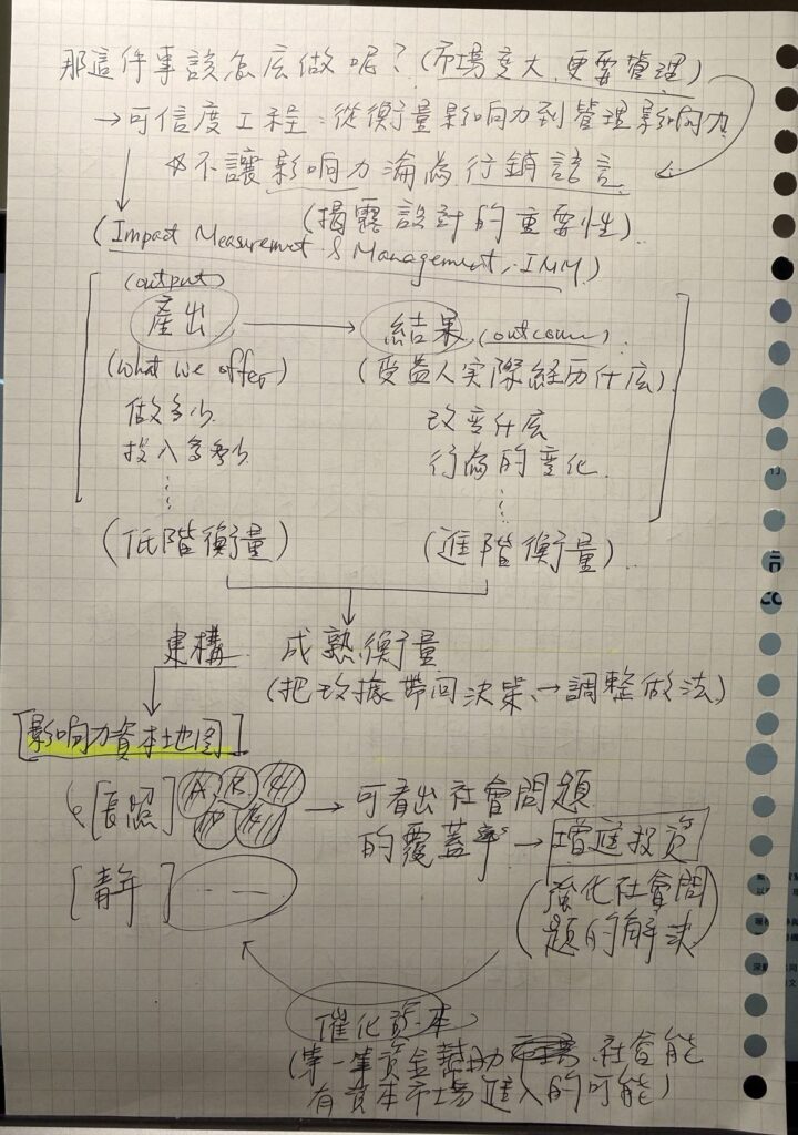 《影響力資本主義》讀書筆記：可信度工程，從衡量影響力到管理影響力