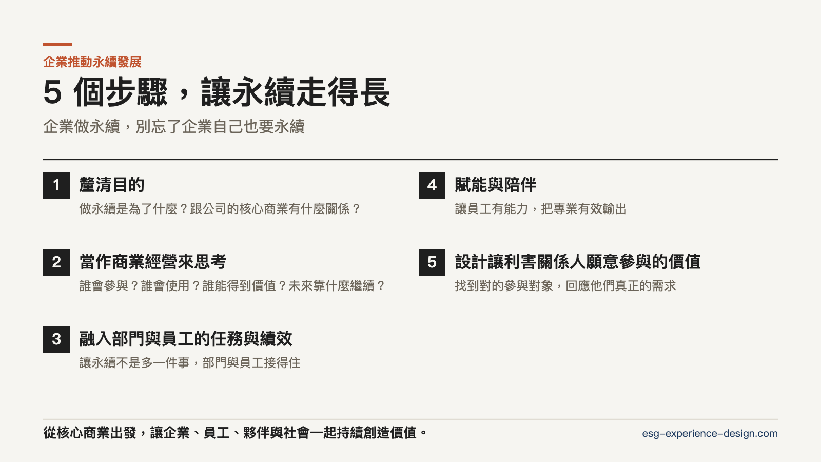 企業推動永續發展的 5 個步驟：釐清目的、當作商業經營、融入部門與員工績效、賦能與陪伴、設計讓夥伴參與的價值